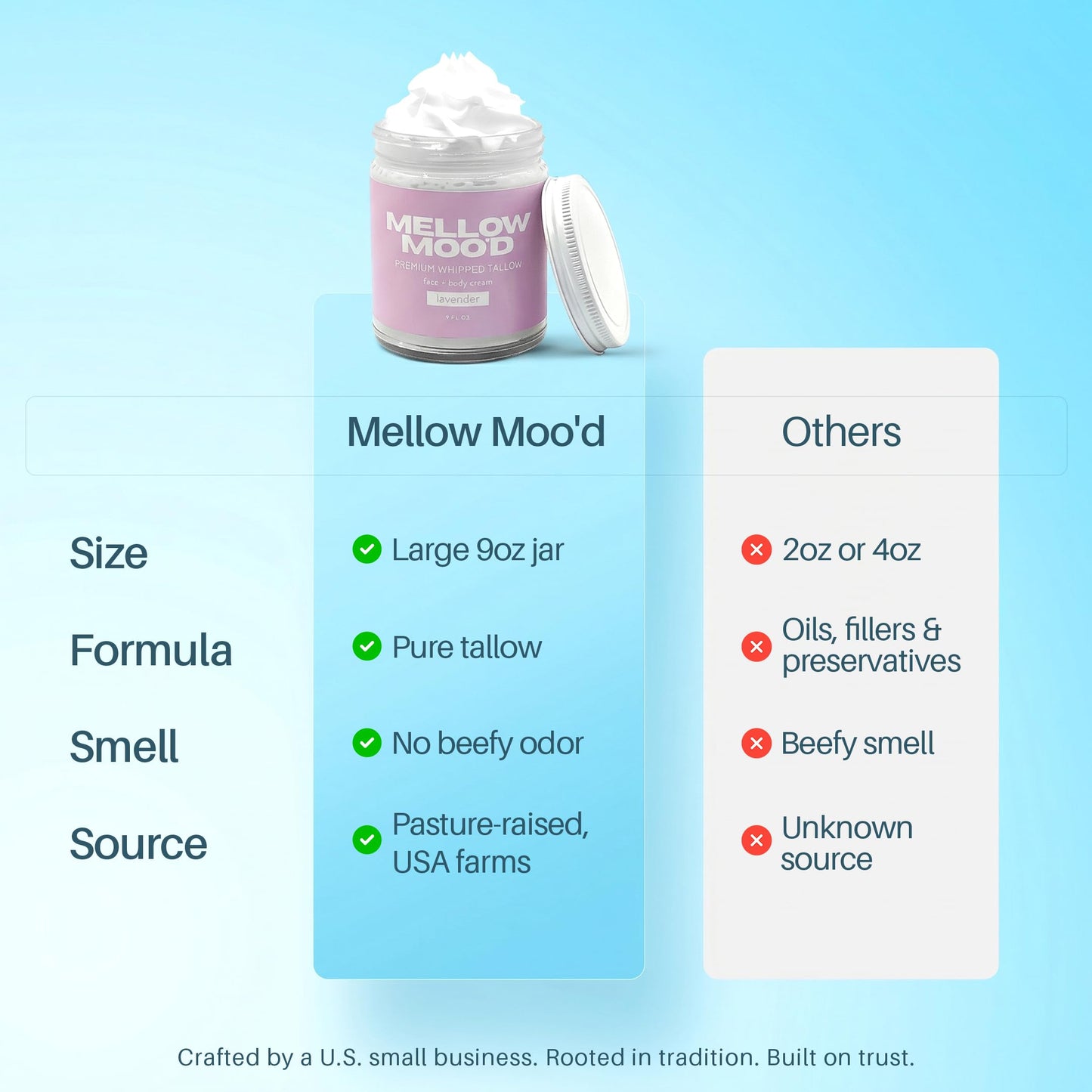 Multi purpose tallow moisturizer jar for soothing facial skin and body eczema or irritation.