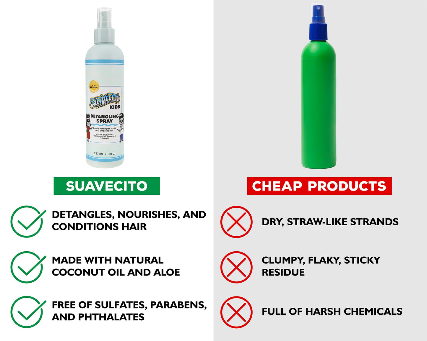 Suavecito Kids sulfate free and paraben free gentle hair detangler spray label instructions