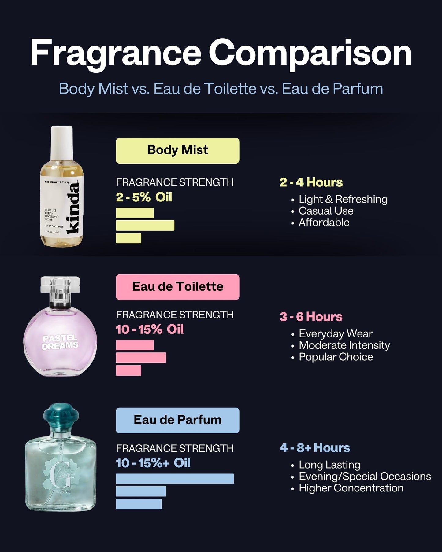 PB ParfumsBelcam Kinda hair and body mist lifestyle product display