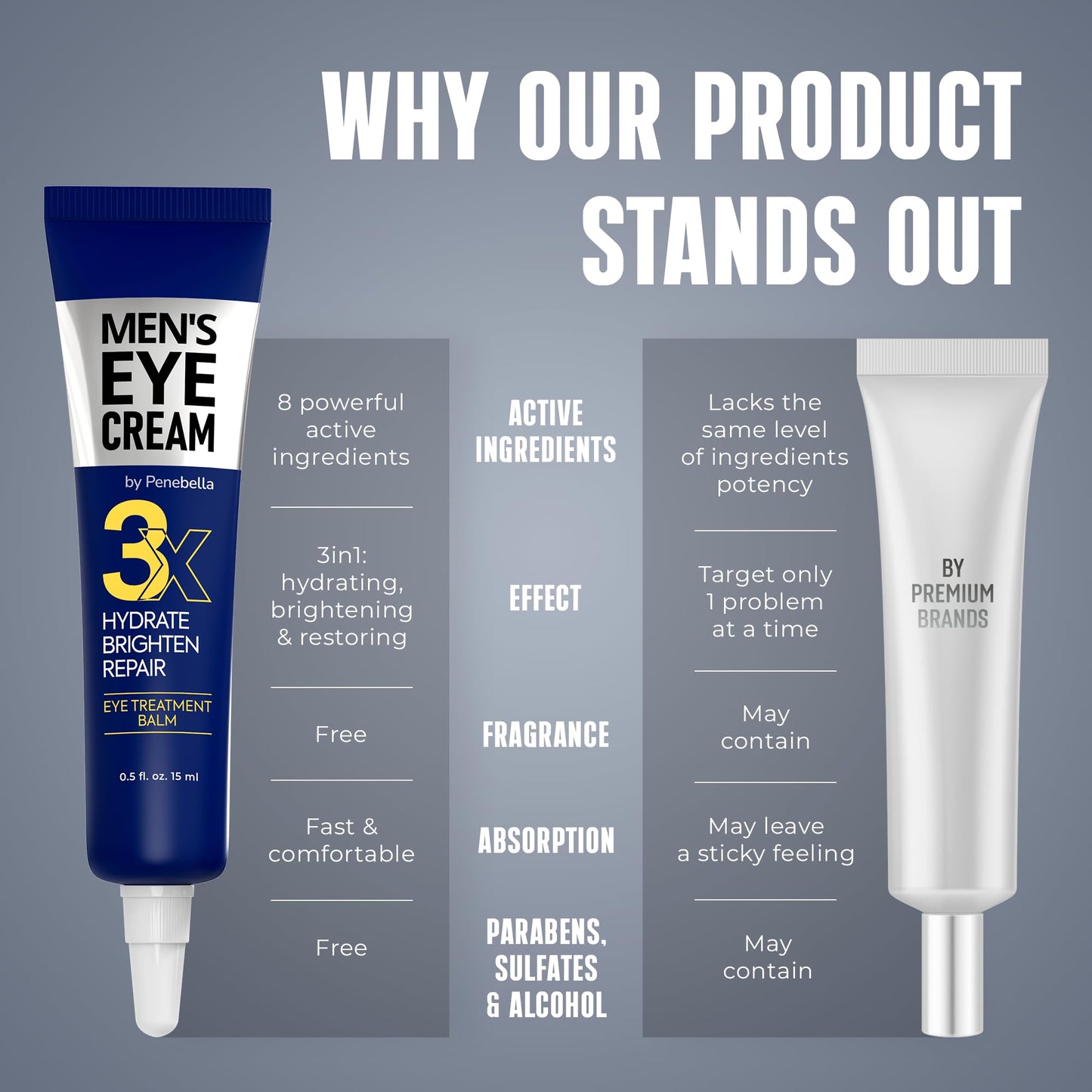 Skincare routine product for men fine line reduction