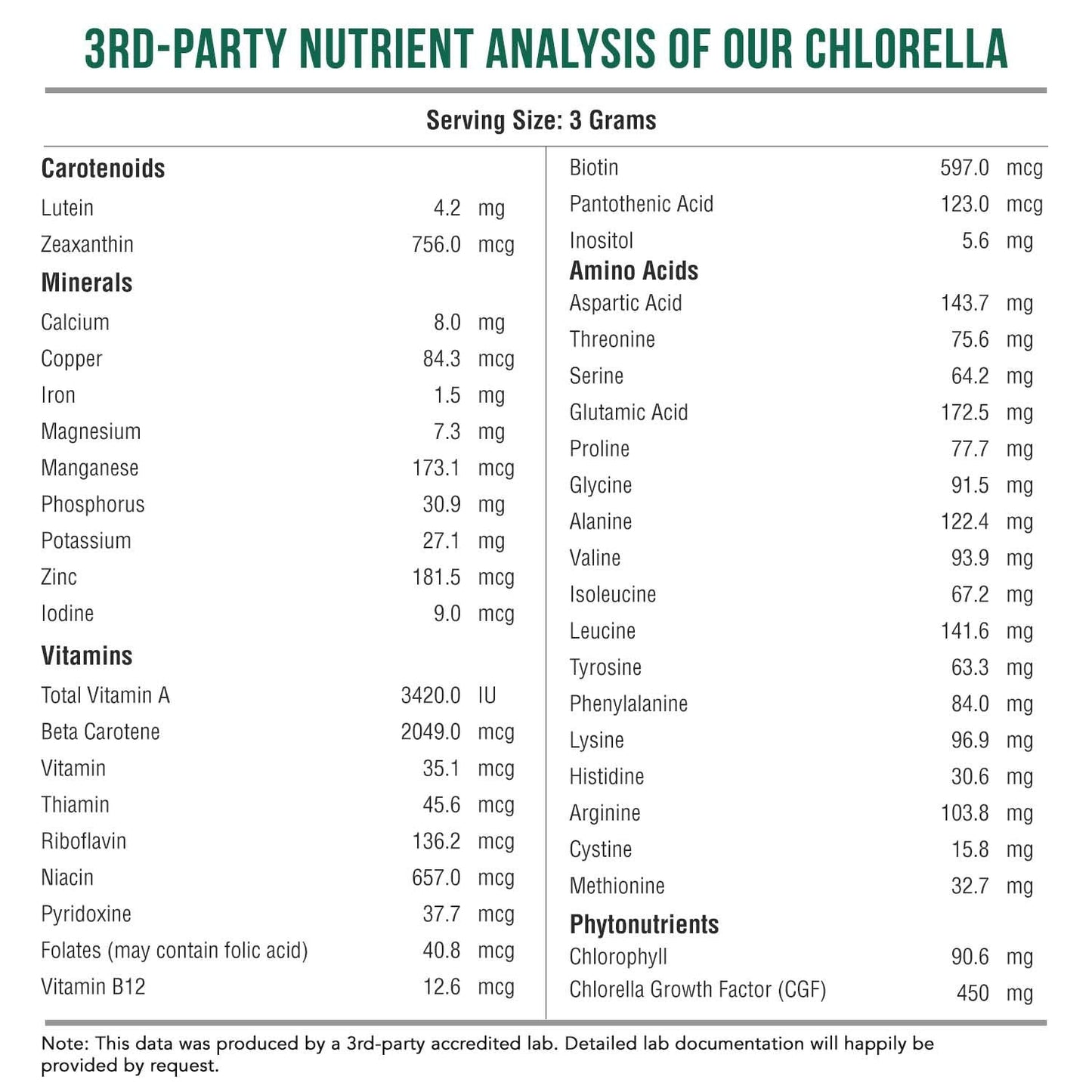 Premium chlorella powder for cellular health and detoxification