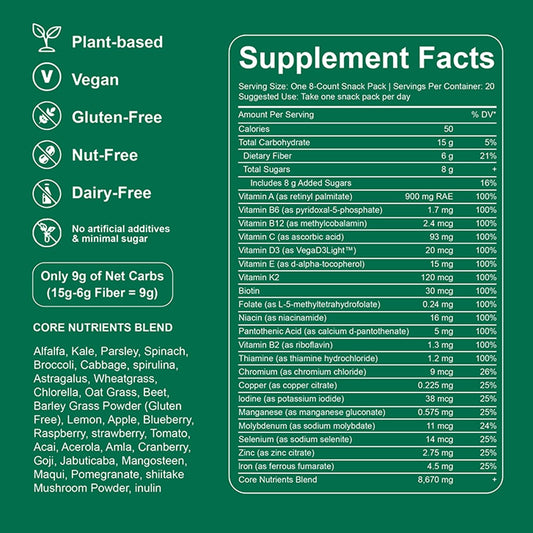 Dyduon Greens Gummies individual travel packs