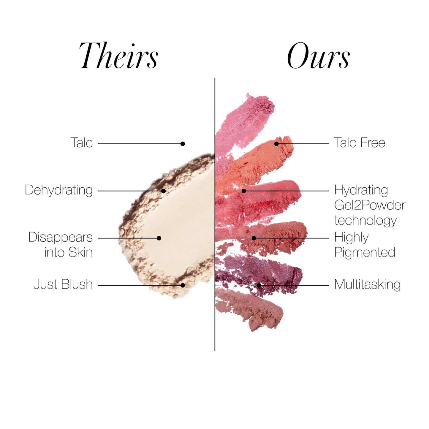 USA imported luxury skincare infused cheek blush product texture close up.