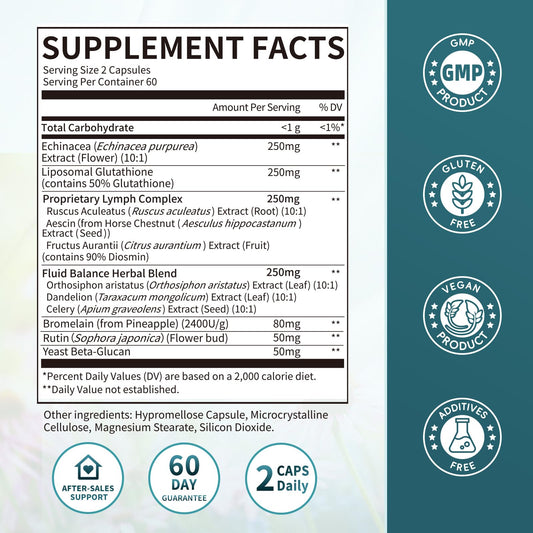 IMatchme Lymphatic Drainage capsules bottle label details