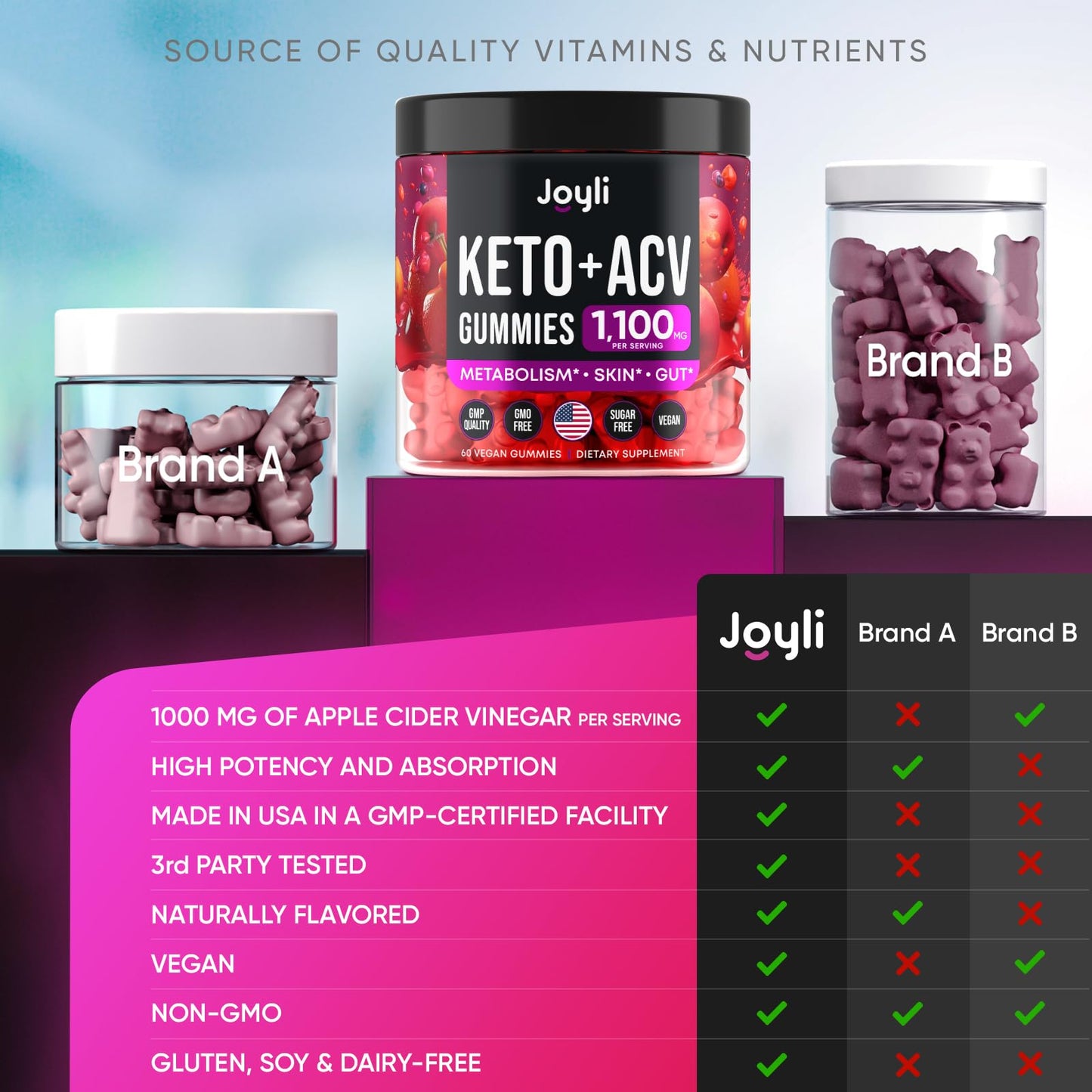 Joyli Nutrition 120 count sugar free keto gummies container