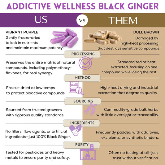 Addictive Wellness Thai Black Ginger supplement facts and dosage instructions label view