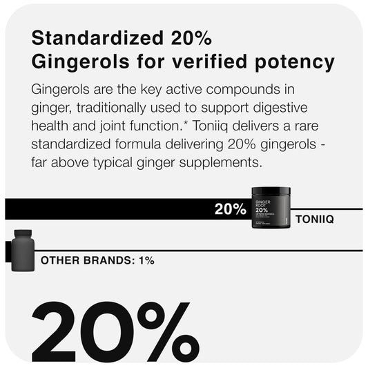 Toniiq 25:1 ginger root extract supplement bottle displaying 20% gingerols active ingredient details.