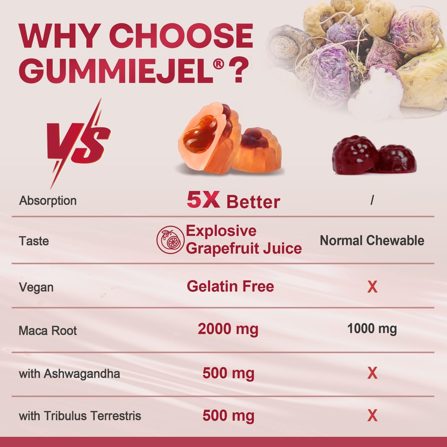 Two pack bundle of Neviss Maca Root and Ginseng gummies