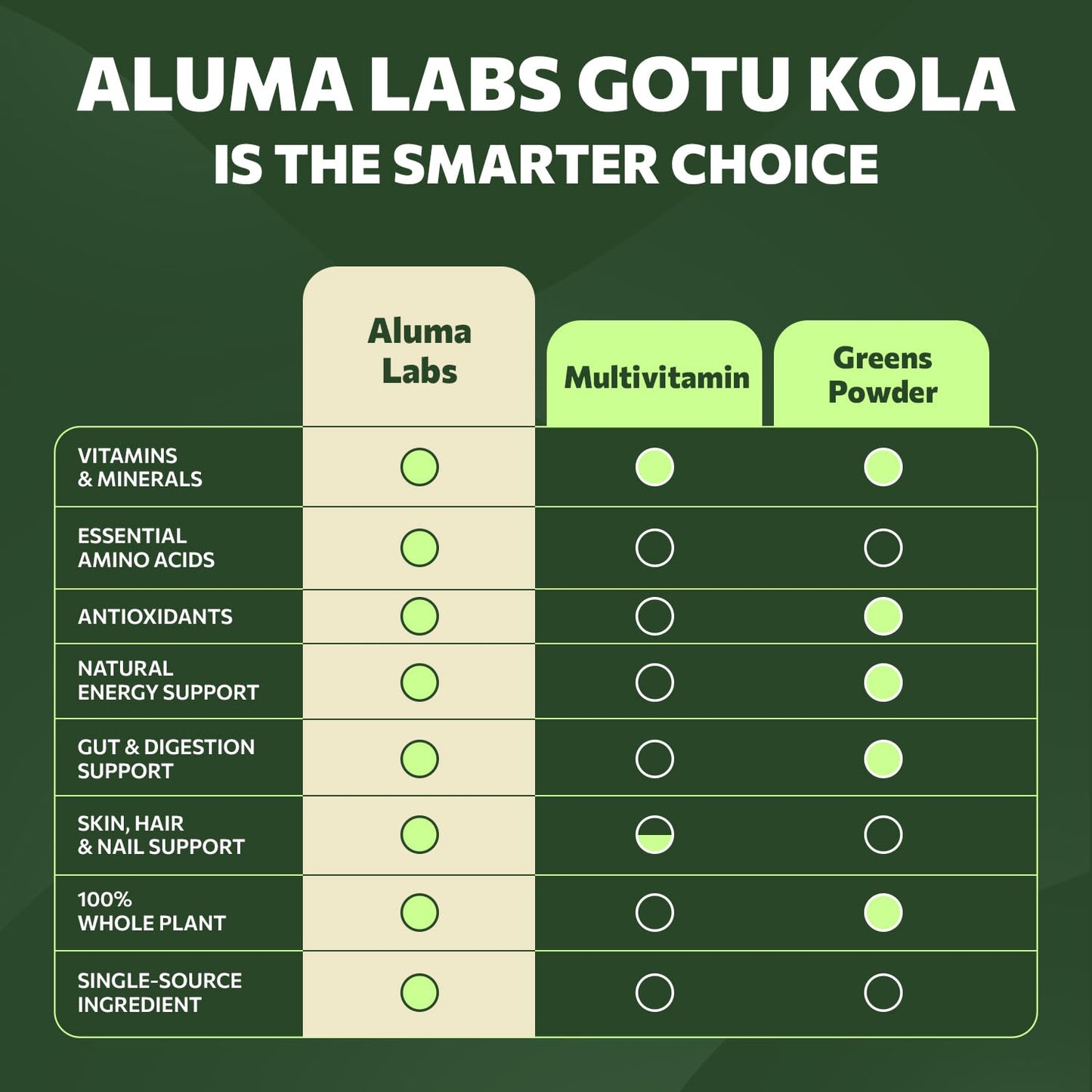 Doctor formulated Aluma Labs Gotu Kola 60 capsules bottle for healthy circulation