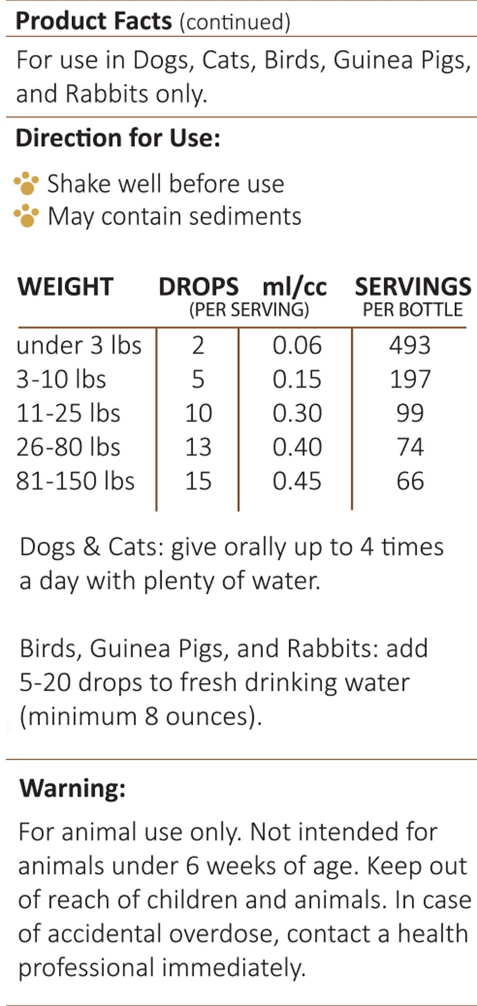 Amber NaturalZ pet fluid balance liquid supplement lifestyle angle