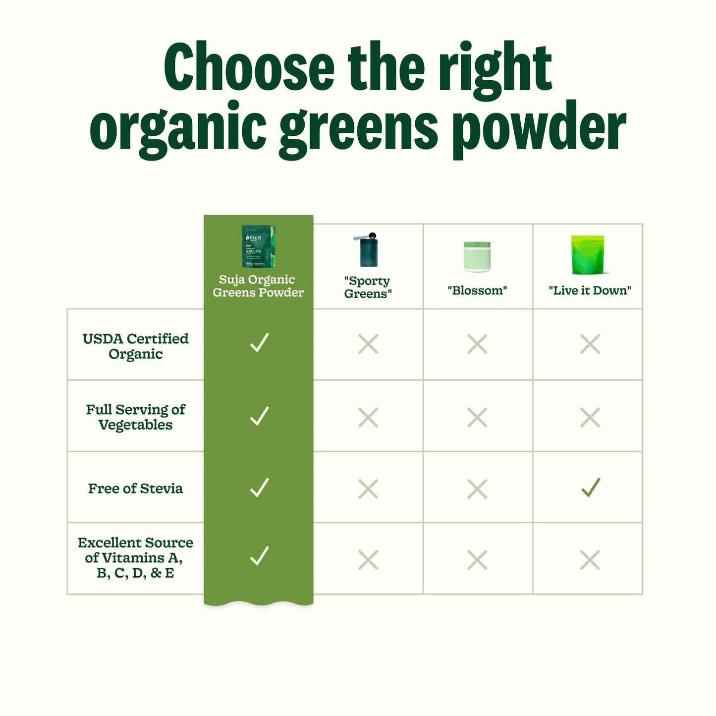 A prepared green drink mix showcasing the smooth texture of Suja organic powder.
