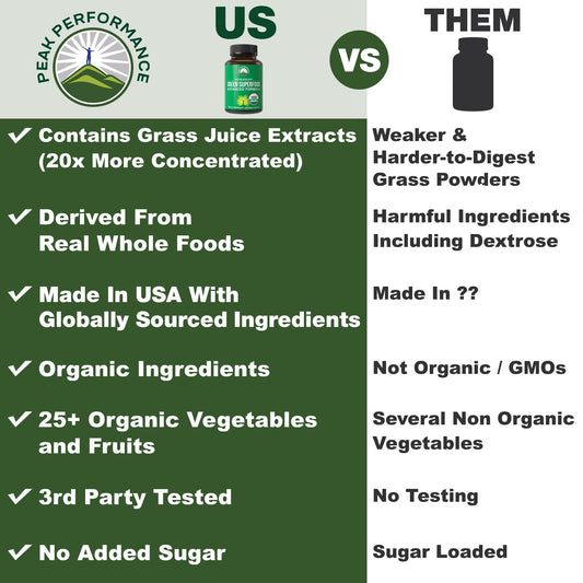 Side angle of Peak Performance green juice superfood supplement showing clean vegan ingredients list.