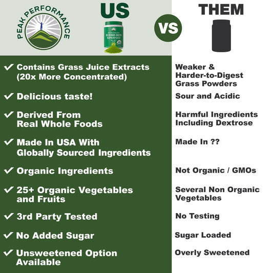 Peak Performance Organic Greens Powder nutritional facts and certified organic ingredients label