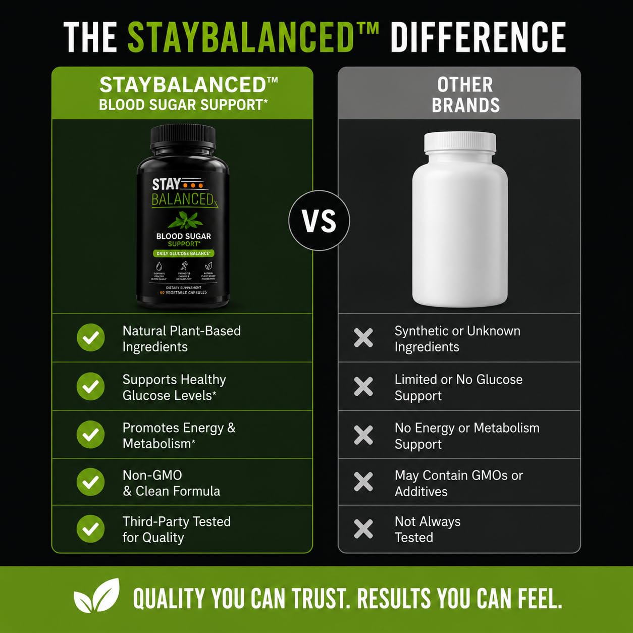 Authentic Organic India metabolic health supplement container illustrating the certified sixty vegetable capsules quantity.