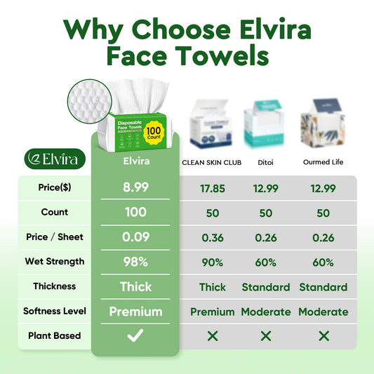 Close up showing pearl texture on Elvira disposable face towel