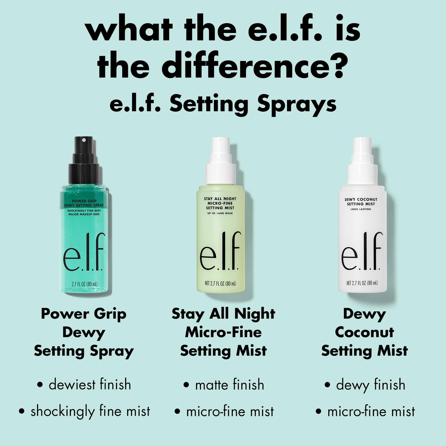 Back of E.l.f. Power Grip Dewy Setting Spray with usage details