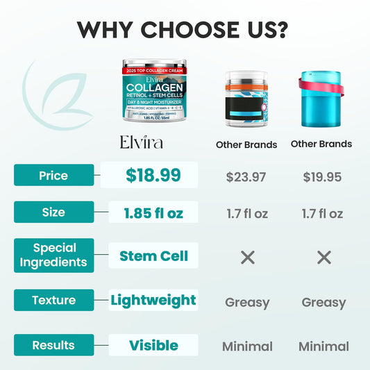 Elvira retinol and collagen cream jar packaging