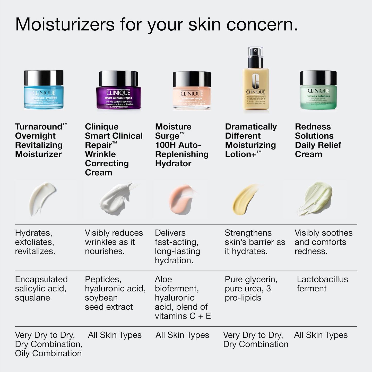 Clinique luxury imported skincare collection highlighting the revitalizing overnight cream packaging.