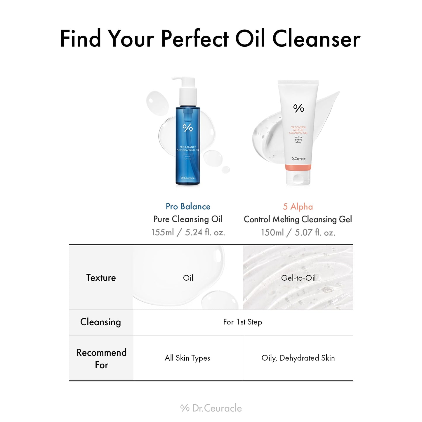 Authentic Dr.Ceuracle imported skincare product packaging
