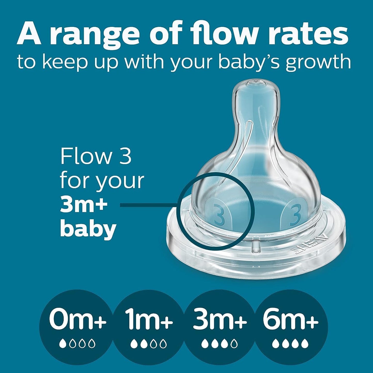 Complete four piece pack of Philips Avent flow 3 medium flow silicone nipples displayed clearly for quality inspection.