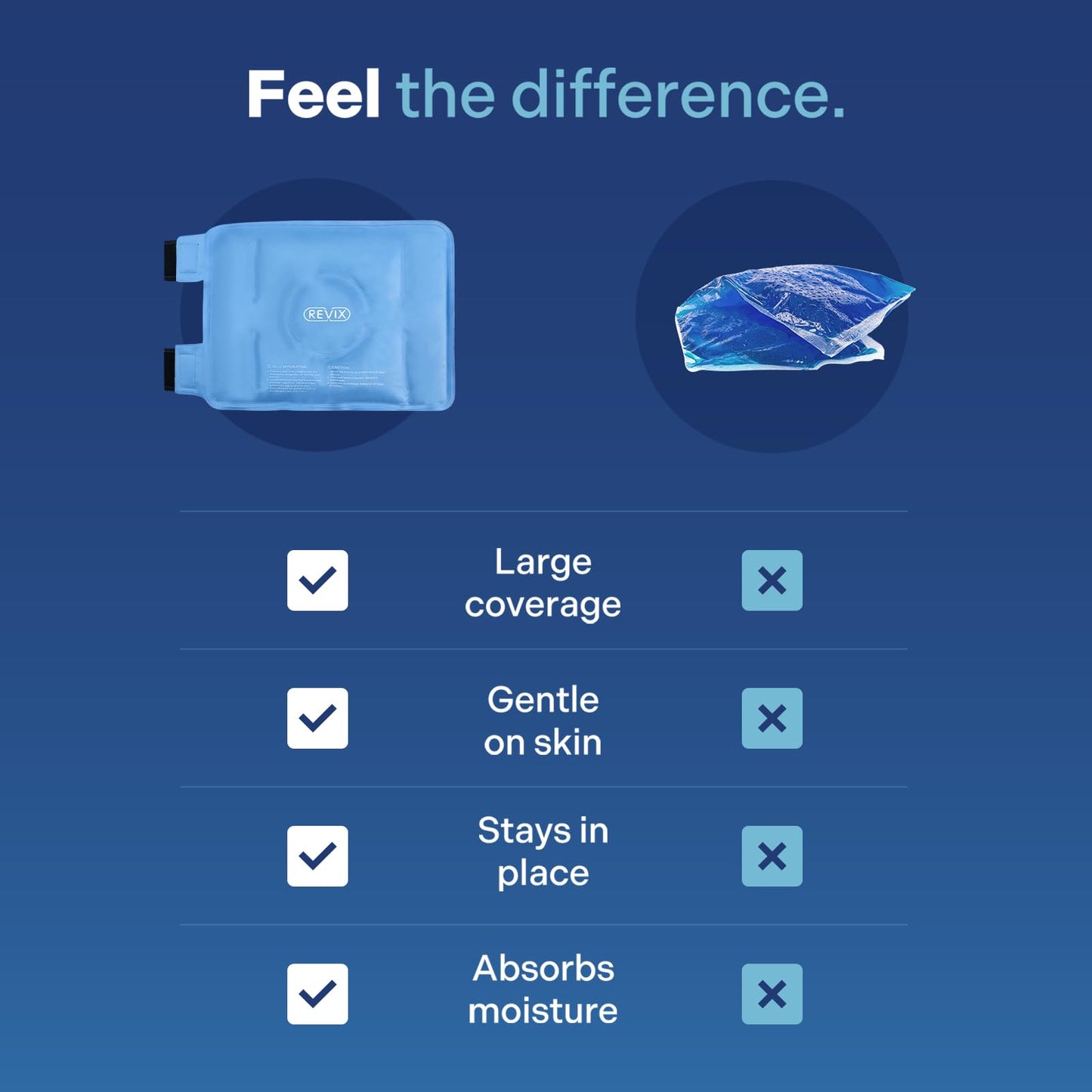 Storage packaging for Revix reusable knee gel ice pack