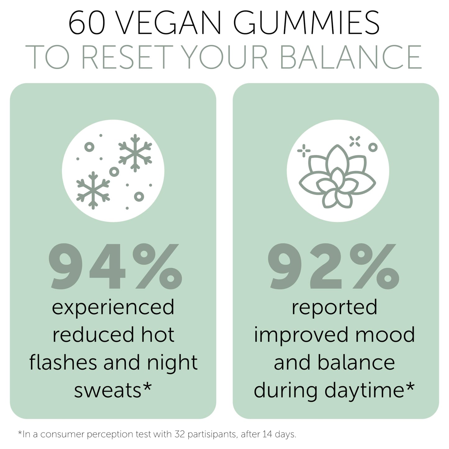 Terramed Just Think Comfort sixty count vegan perimenopause gummies top angle view showing protective safety seal