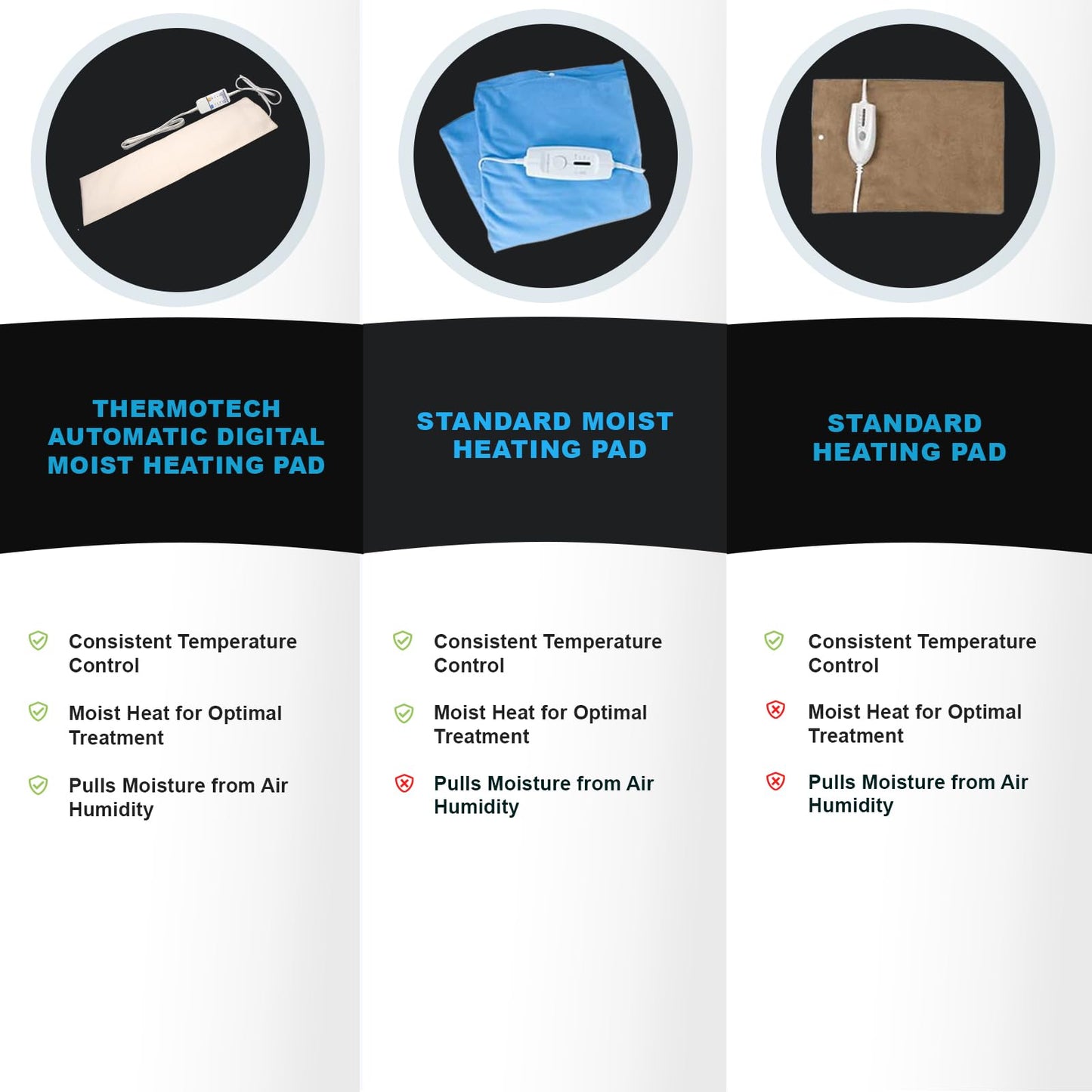 Packaging box for the Thermotech extra large digital moist heating pad showing specifications.