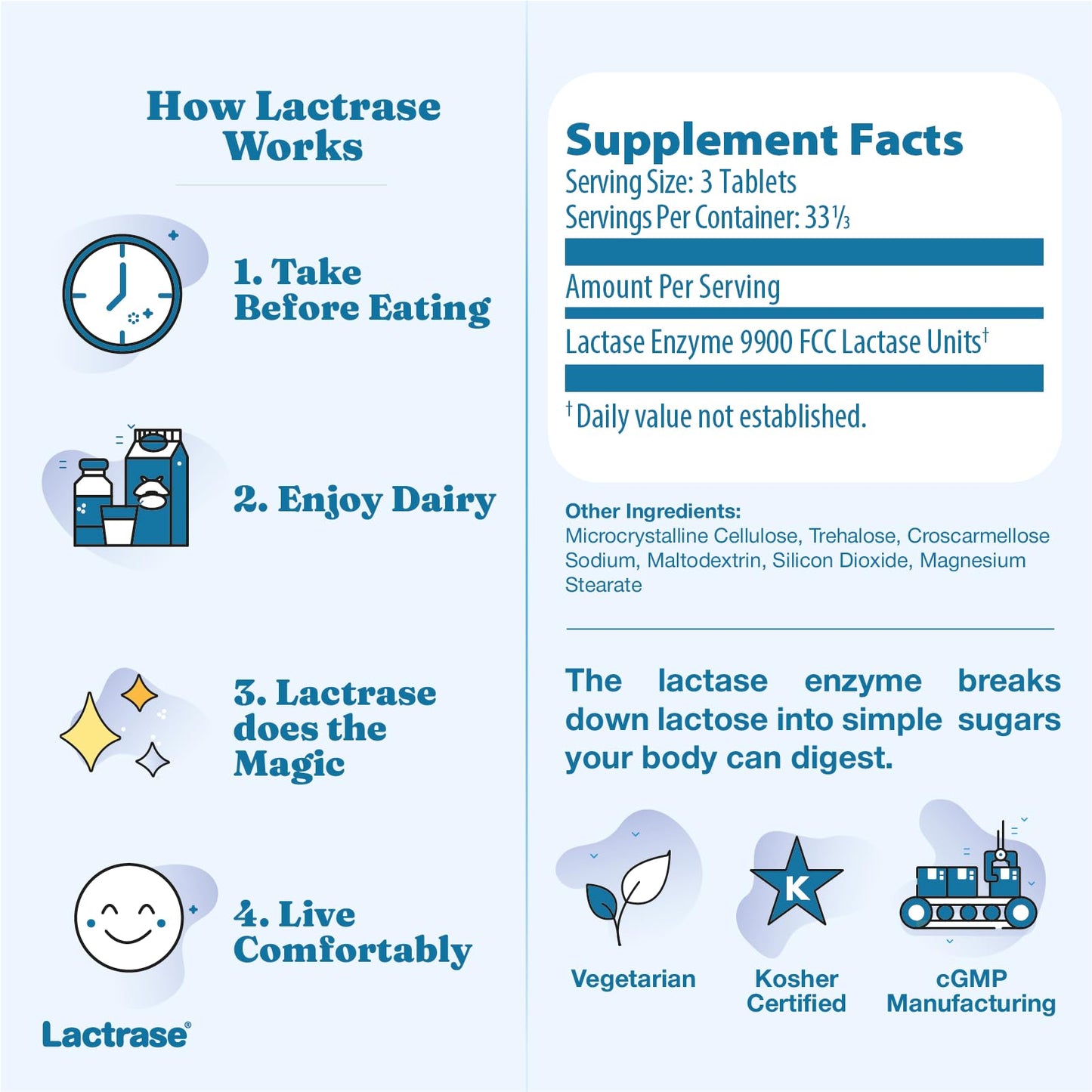Authentic Lactrase three thousand three hundred FCC units tablets product presentation