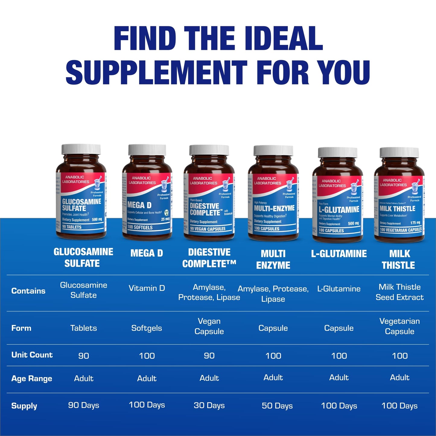 Anabolic Laboratories authentic imported premium dietary supplement for Indian consumers showing secure seal