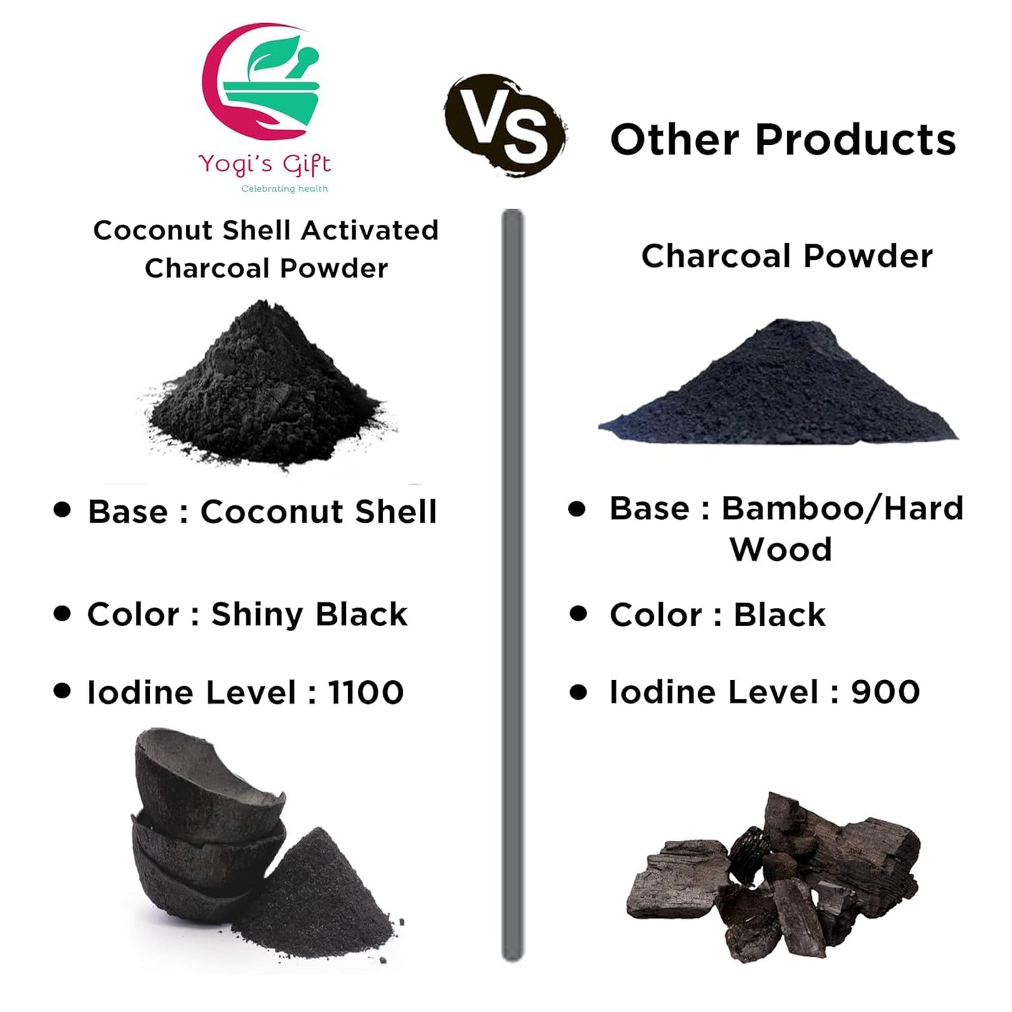 Natural activated charcoal powder by Yogi's Gift being prepared for a clarifying facial scrub
