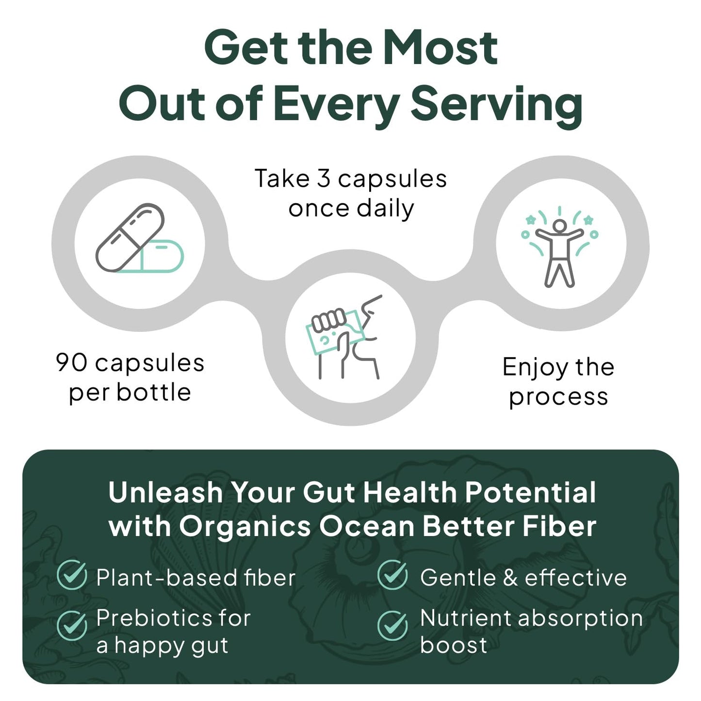Organics Ocean prebiotics and soluble fiber capsules daily dosage instructions