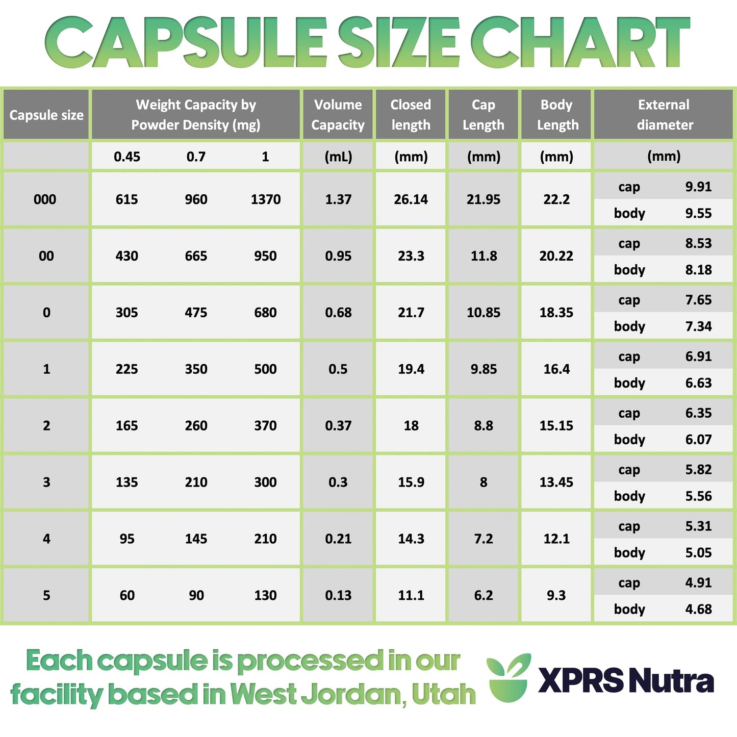 Side profile of XPRS Nutra plant-based capsules