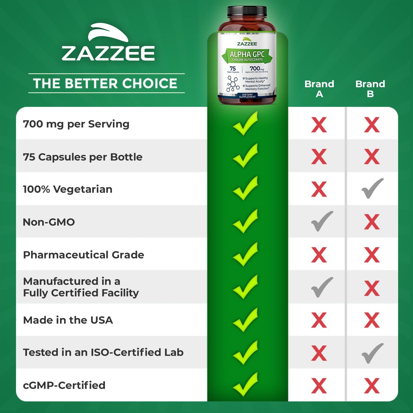 Lifestyle shot of Zazzee Alpha GPC Choline supplement bottle