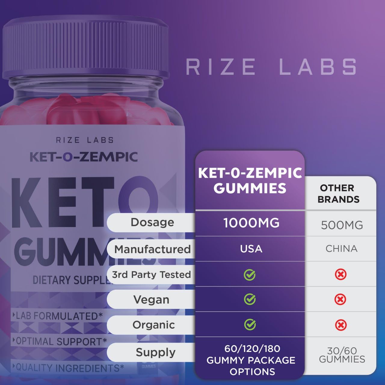 Side view of Rize Labs Ket-O-Zempic container highlighting the weight loss support benefits
