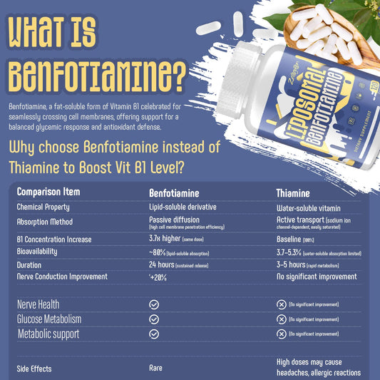 Nutriselect Zaigon Liposomal Vitamin B1 supplement label details displaying ingredients and 600mg dosage facts.