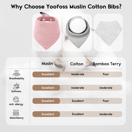 Yoofoss pink floral muslin bibs for teething