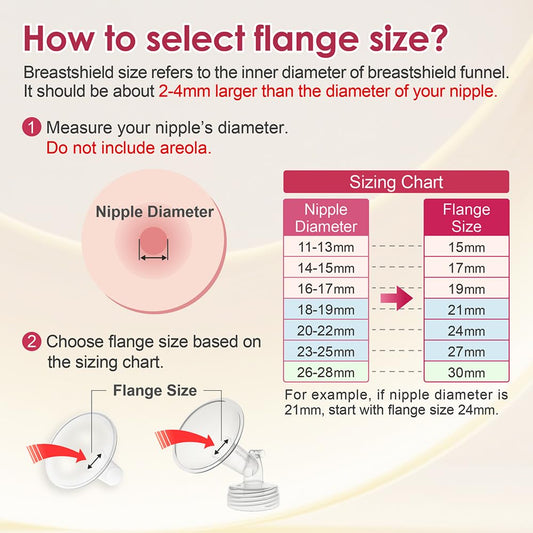 Two pack of Nenesupply 17mm replacement breast shields