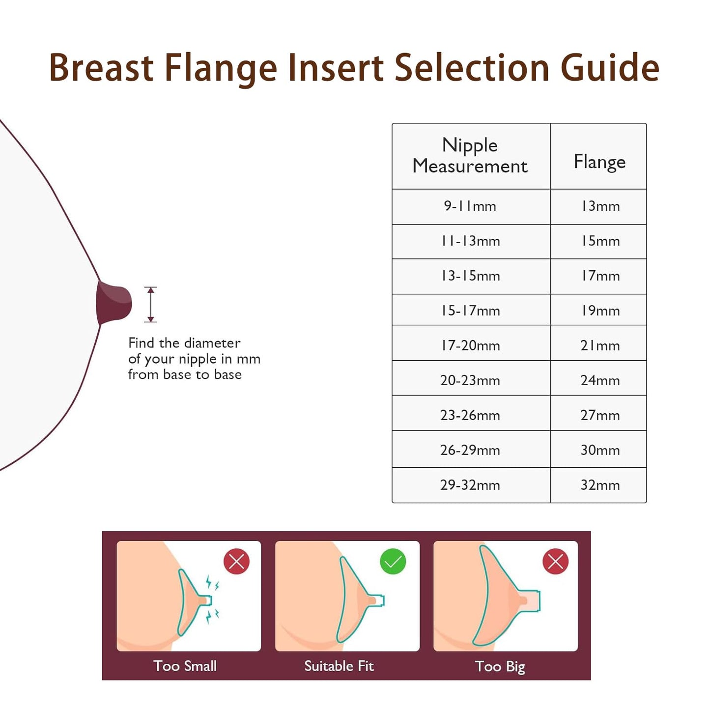 Packaging of Mompmuir breast pump accessory 17mm inserts