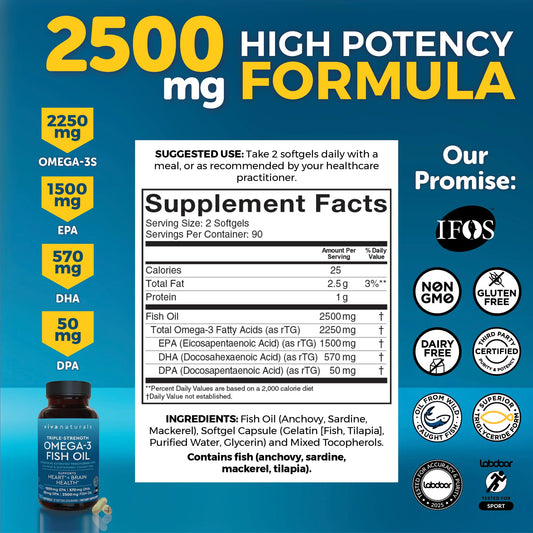 Viva Naturals fish oil 180 softgels supplement facts label