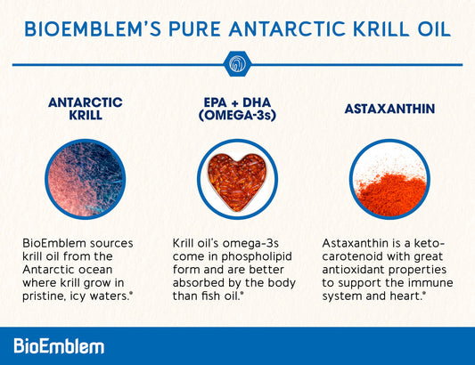 BioEmblem omega 3 supplement bottle showing serving size and ingredient facts