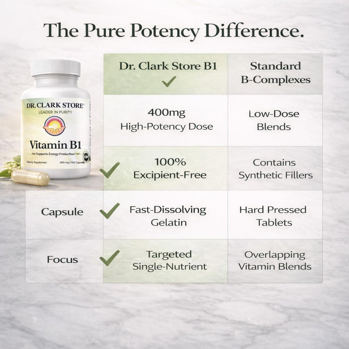 Dr. Clark Vitamin B1 Thiamine 400mg supplement bottle for daily nervous system support