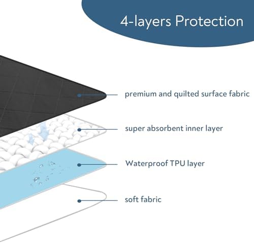 Bed pad used on top of a mattress for incontinence protection