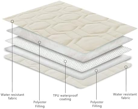 Tcksstex five layer dog cover layout explaining the waterproof TPU membrane function.