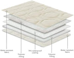 Tcksstex five layer dog cover layout explaining the waterproof TPU membrane function.