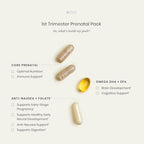 Perelel 1st Trimester Prenatal Pack vitamin d3 tablets for 30 Daily Packs Box of Perelel Prenatal Multivitamins