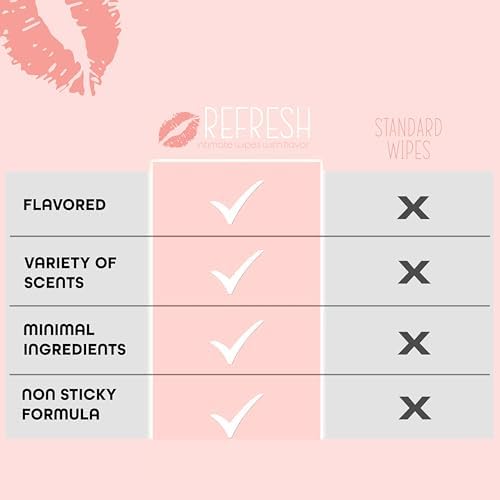 Individually wrapped strawberry flavored intimate wipes for on-the-go freshness.