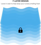 Luberdush seventy-layer odor lock technology product graphic
