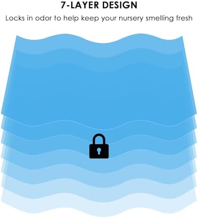 Luberdush seventy-layer odor lock technology product graphic