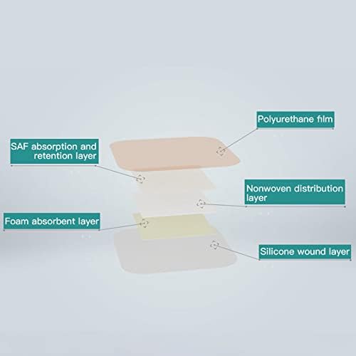 Dimora advanced wound dressing 10 count box for heavy drainage protection