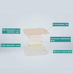 Dimora advanced wound dressing 10 count box for heavy drainage protection